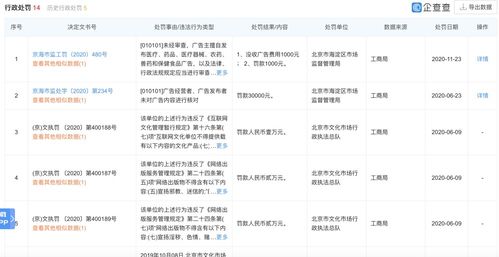 微博运营公司因主体责任缺失被罚 互联网文化合规警钟敲响